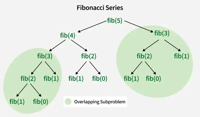 introduction_to_recursion