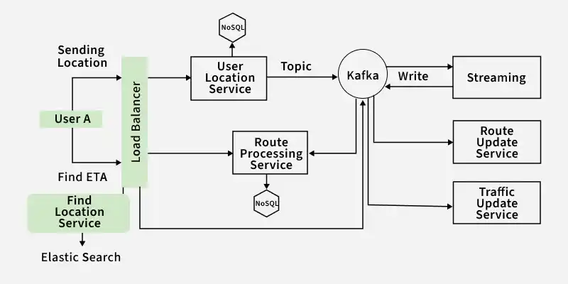 route