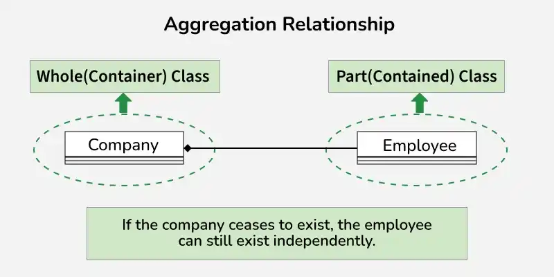 aggregation_relationship