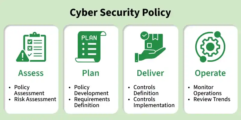 cyber_security_policy