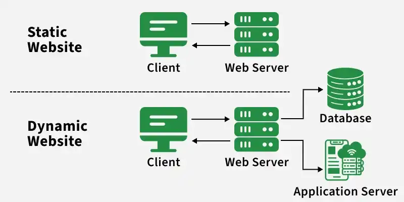 static_website