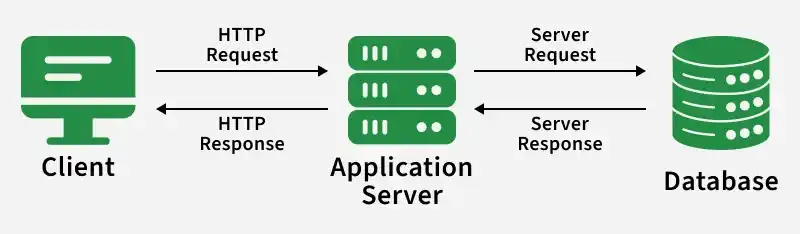 application_server