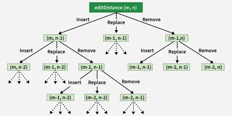 edit_distance_m_n_