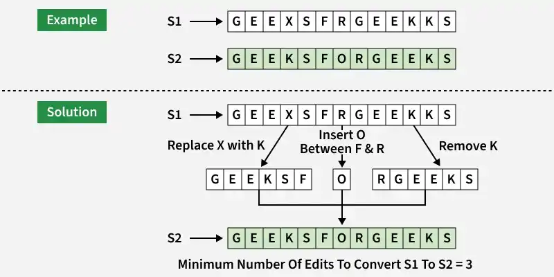 example