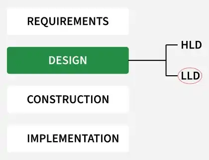 design