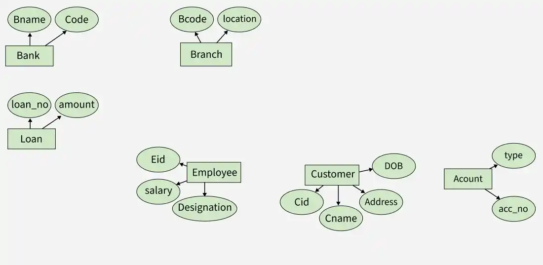 er_diagram_3