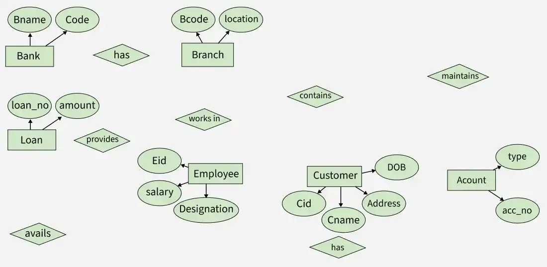 er_diagram_2