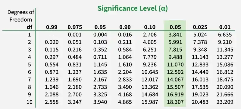 significance_level_