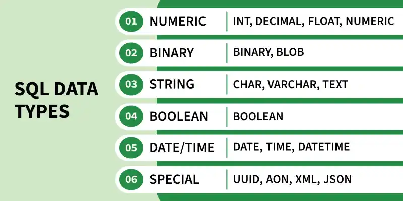 sql_data_types