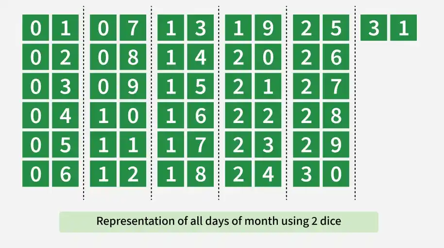 dice_3