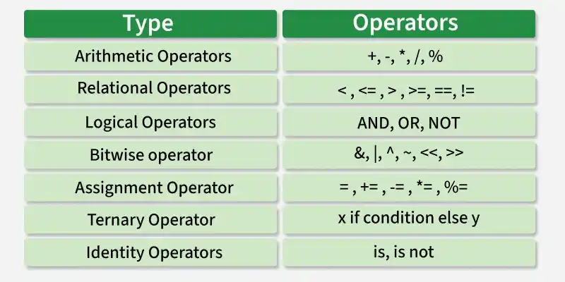 pythiob-operators