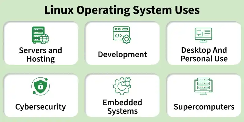 linux_operating_system_uses