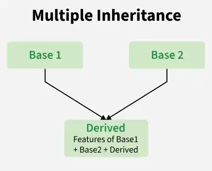 multiple_inheritance