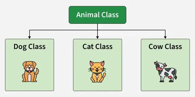 animal_class