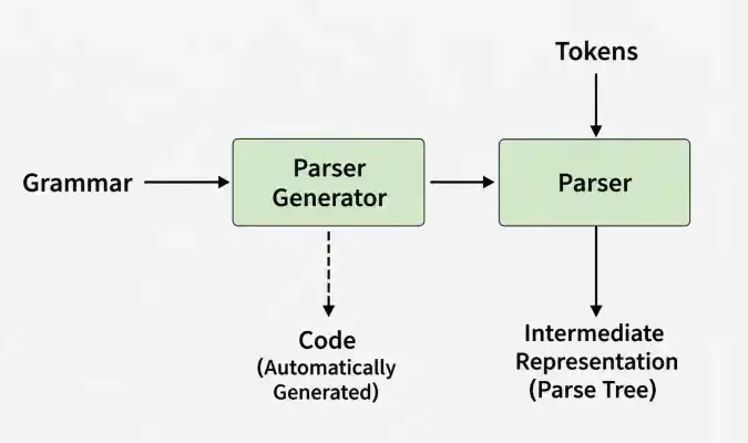 Parsing