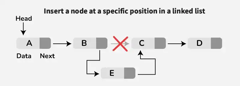 Insertion-at-a-Specific-Position-of-the-Singly-Lin