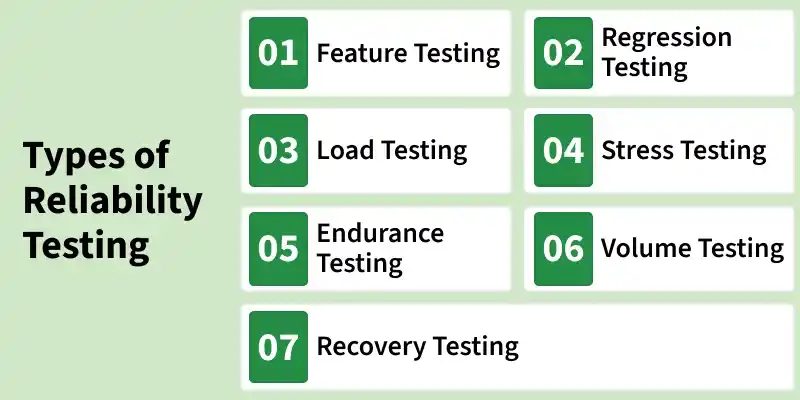 types_of_reliability_testing