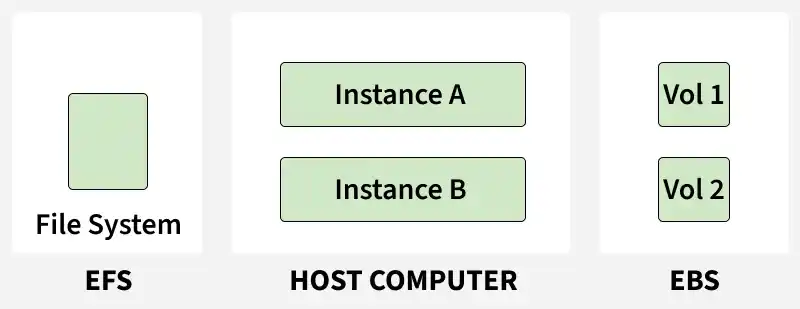 file_system