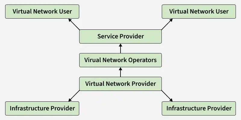 service_provider