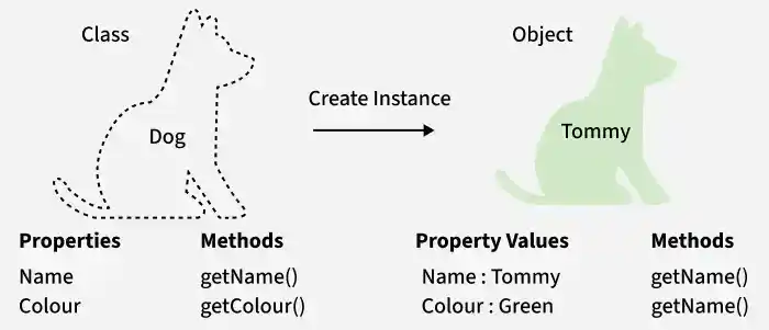 object