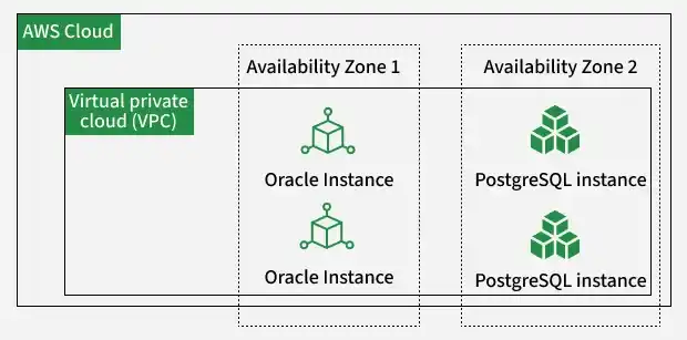 amazon_api_gateway