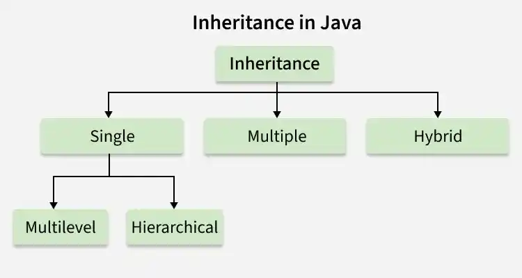inheritance_in_java