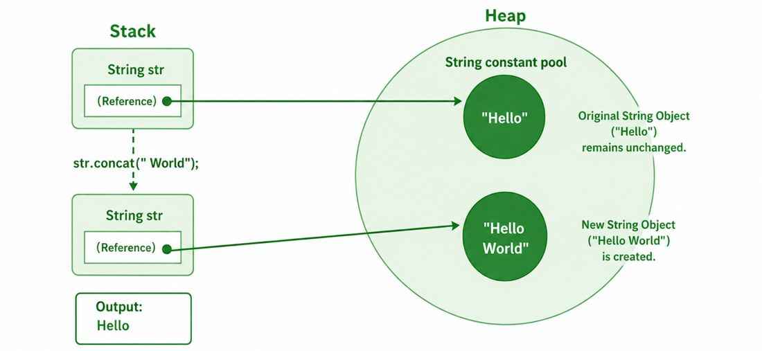 string
