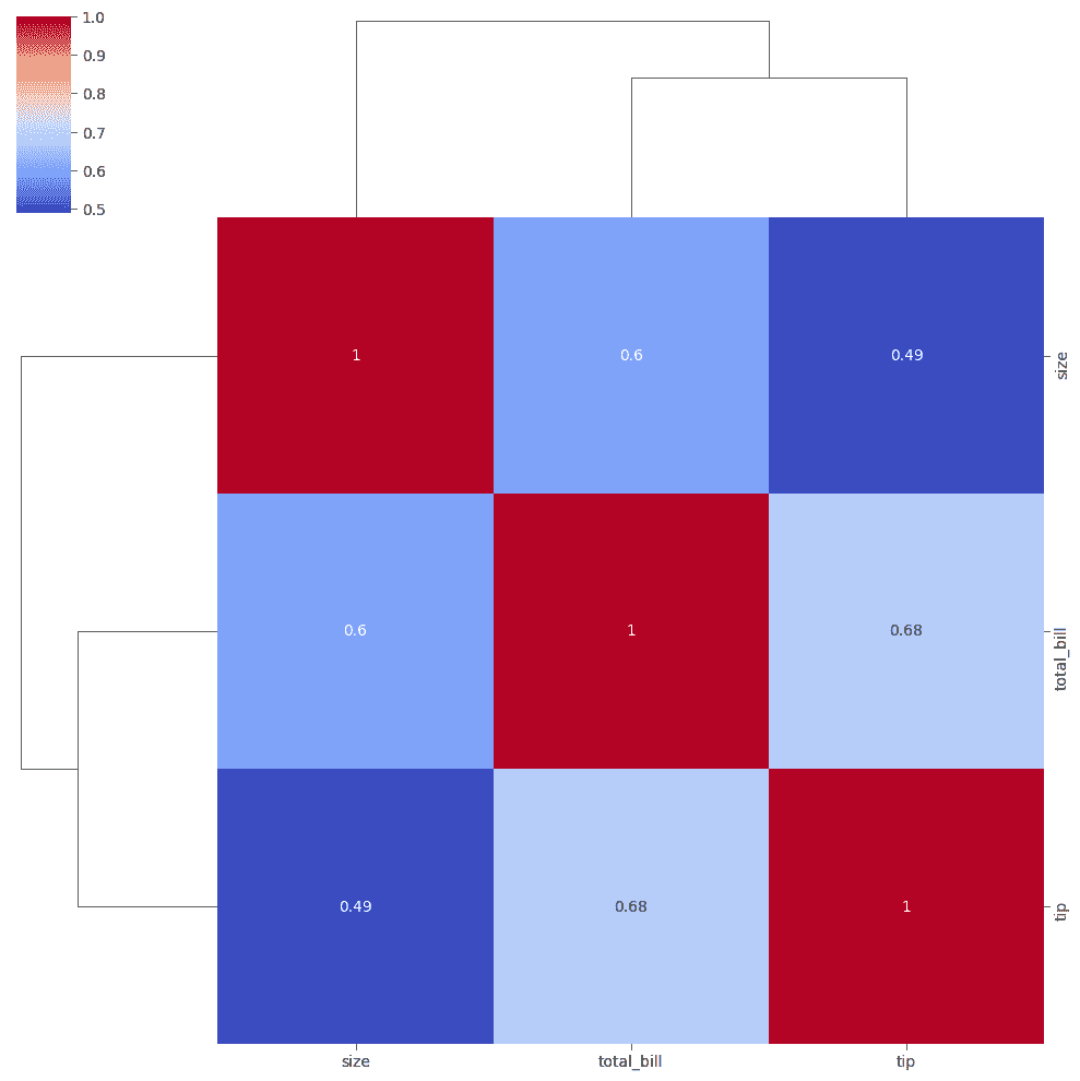 cluster-map
