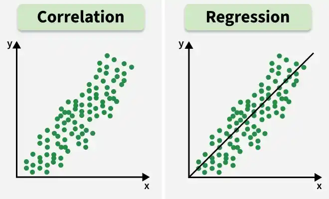 correlation