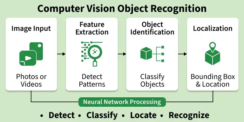 computer_vision_object_recognition