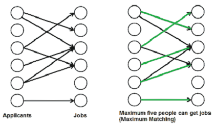 bipartite