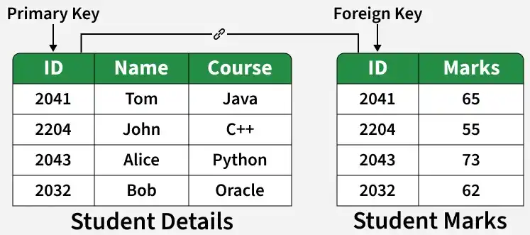 primary_key
