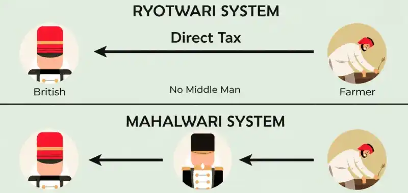mahalwari