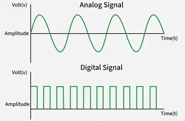 signal