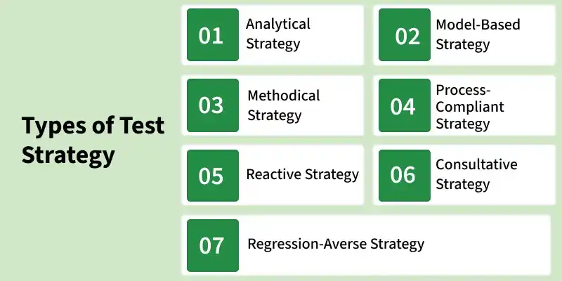 types_of_test_strategy