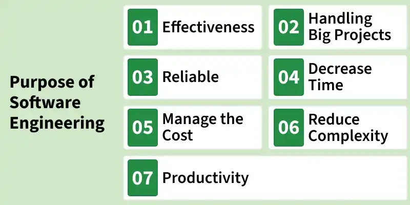 purpose_of_software_engineering