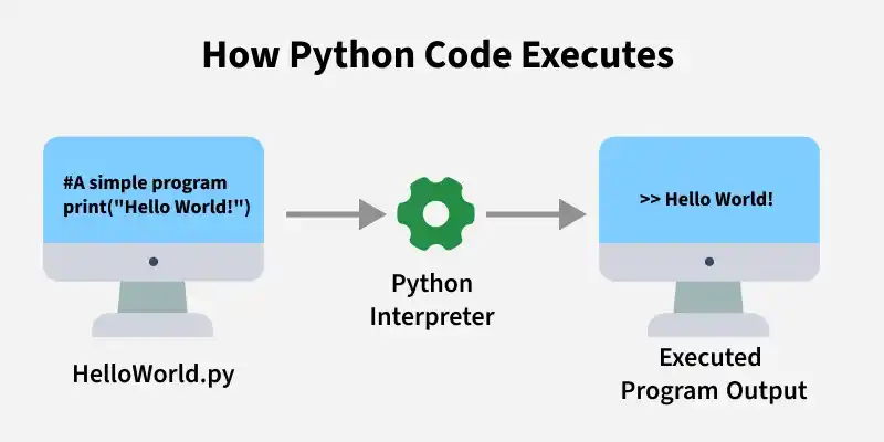 Python Interview Questions and Answers