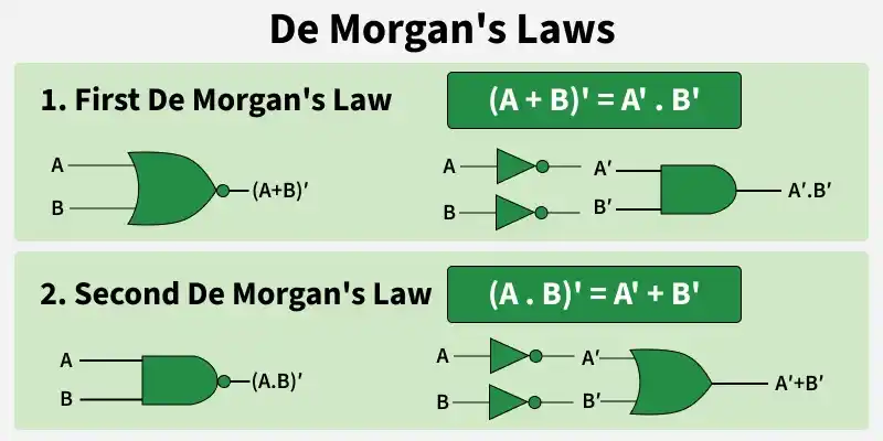 de_morgan_s_laws