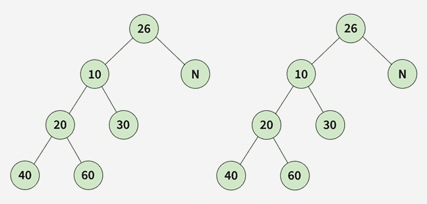 Interactive-inorder-5