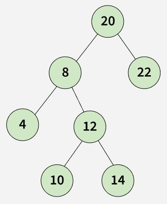 Lowest-common-ancestor-in-a-binary-tree-1