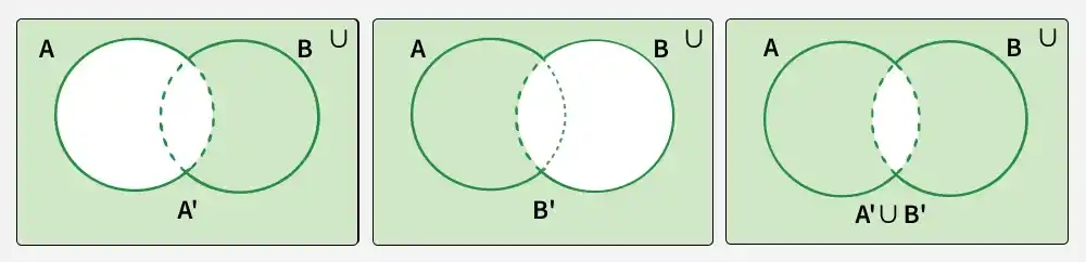 Venn-Diagram