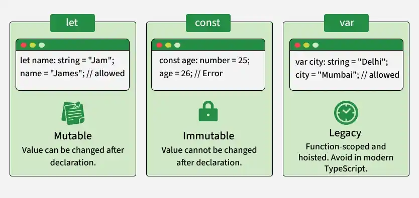 variables_in_typescript