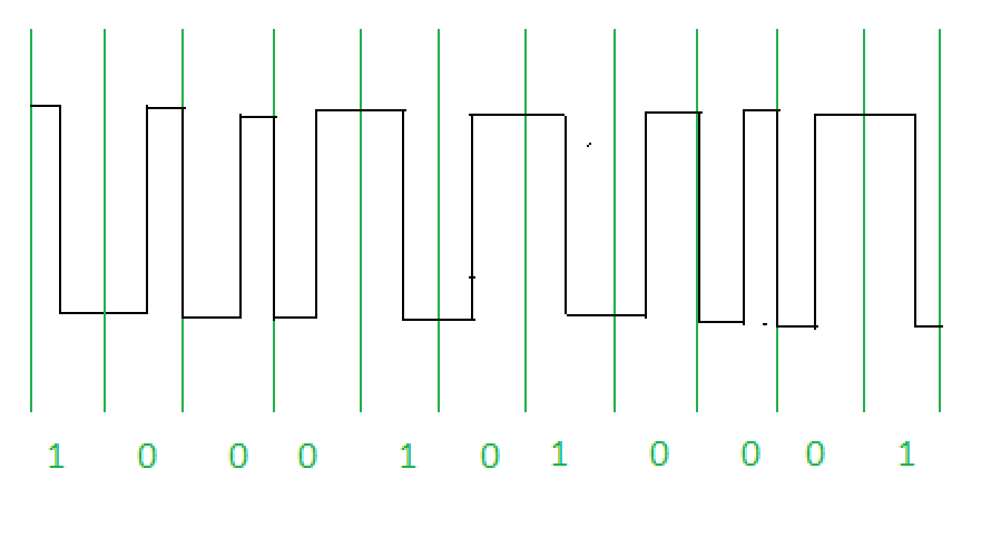 Manchester Encoding