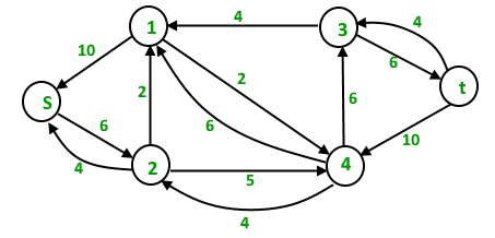  residual graph after first iteration