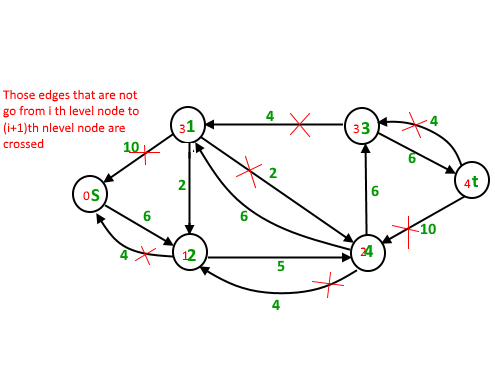 Second Iteration