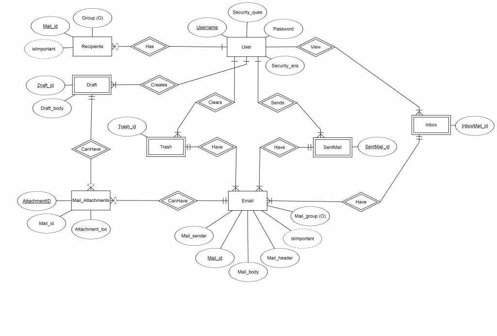 ER_Diagram_ProGeeks