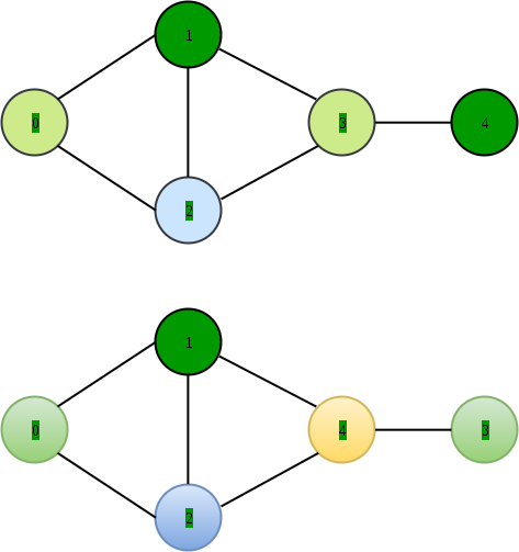 graph_coloring2