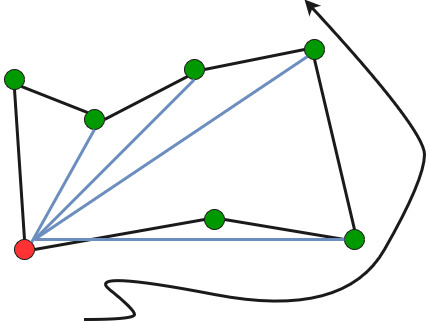 traversing the sorted array