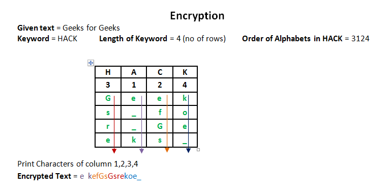 columnar-transposition-cipher