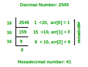 decimal to hexadecimal conversion